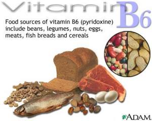 Vitamin B-6 Sources